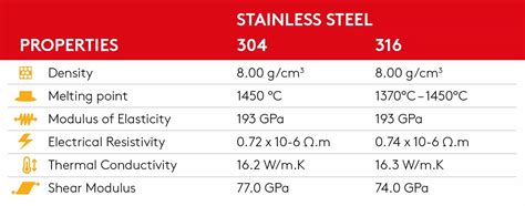 stainless steel cnc machining service suppliers|304 vs 316 machinability.